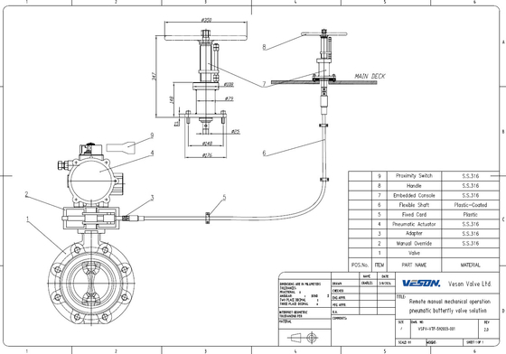 Função da válvula mecânica remota Função da válvula remota segura para construção naval, offshore, petróleo e gás